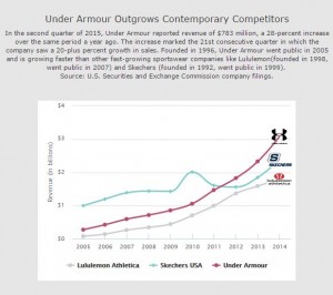 underarmourgraph3 - Copy