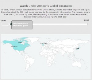 underarmourgraph4 - Copy